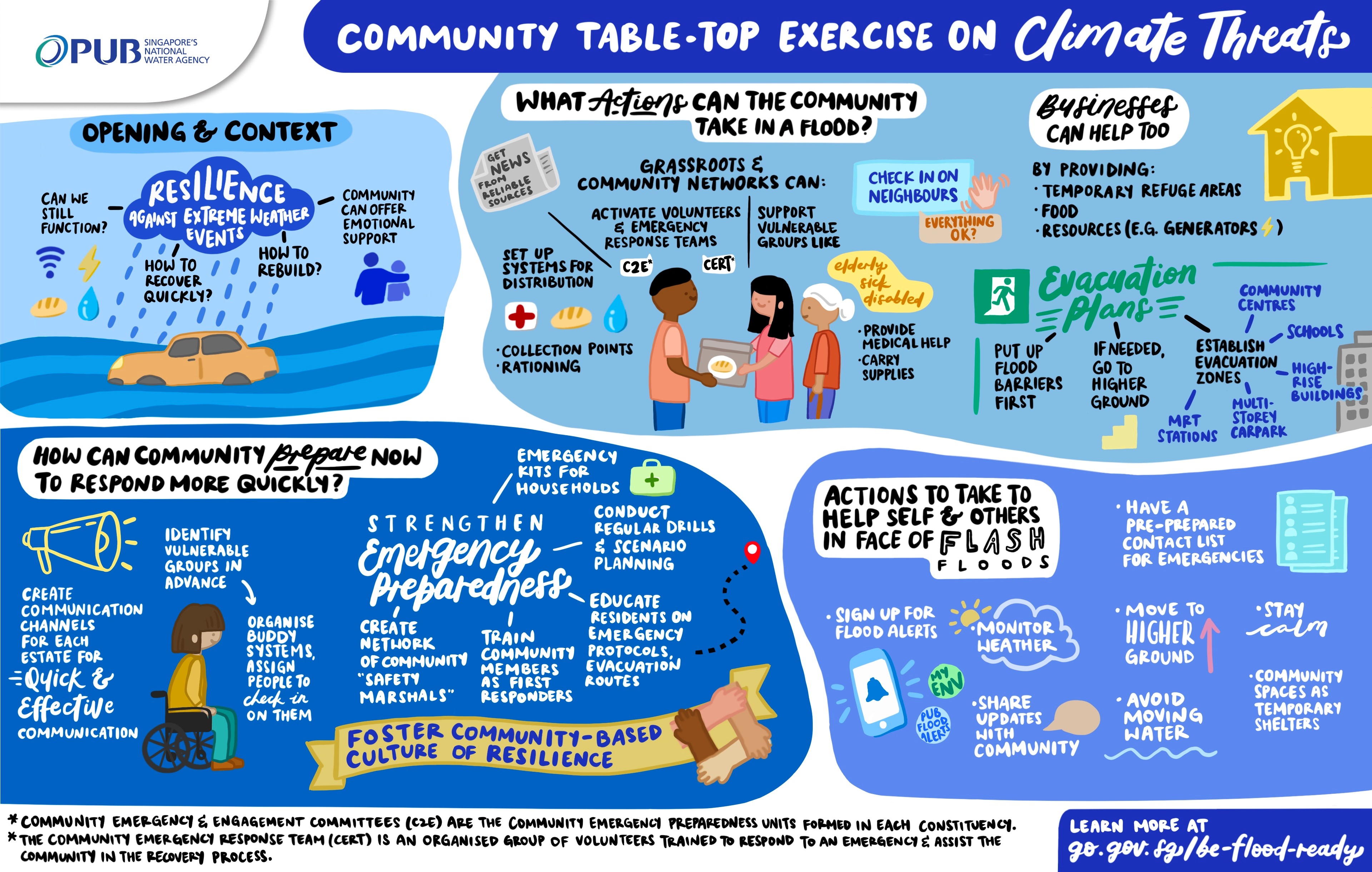 Summary of discussions at TTX on climate threats