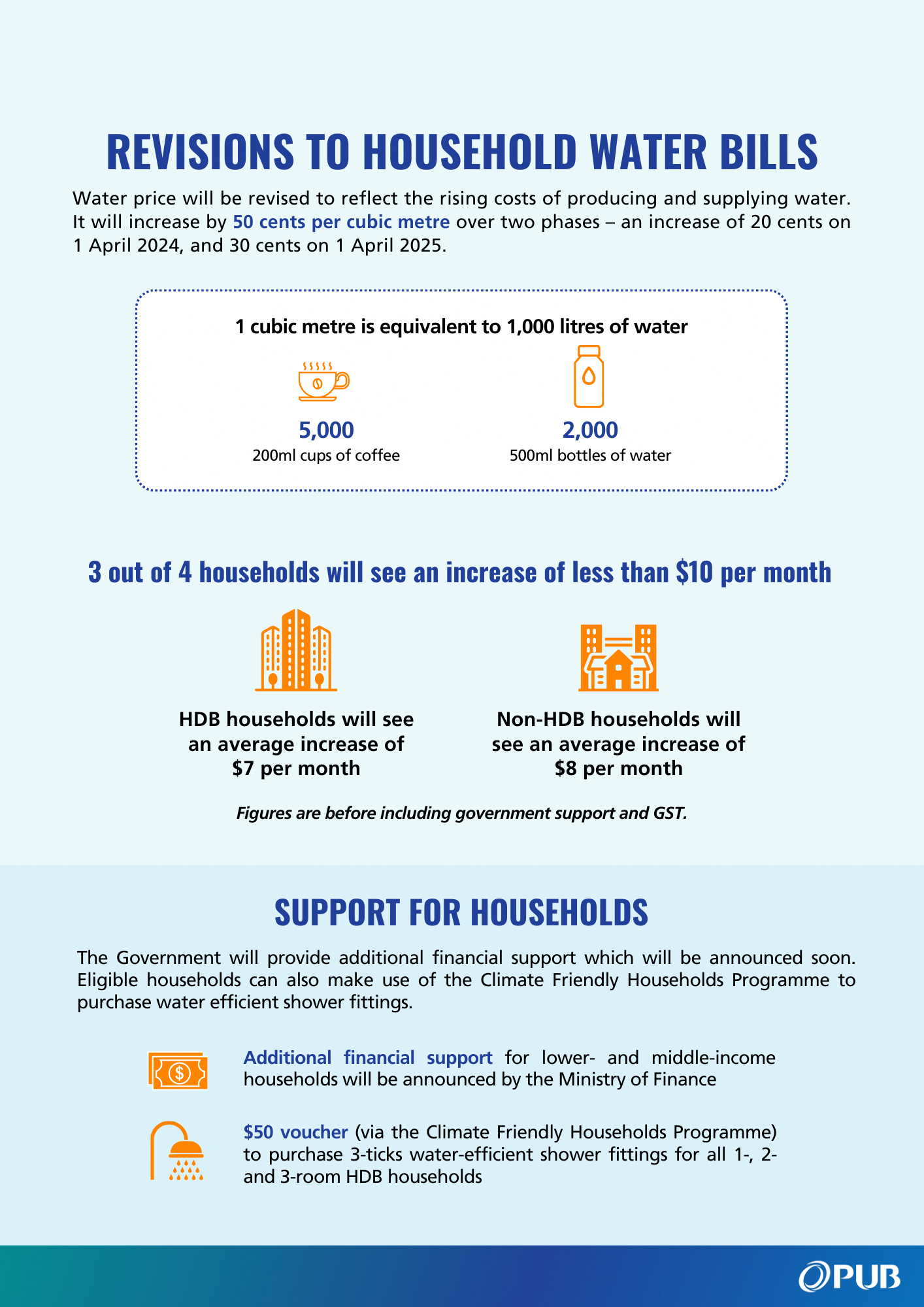 Water Price PR Annex C-2 Revision to Household Bills