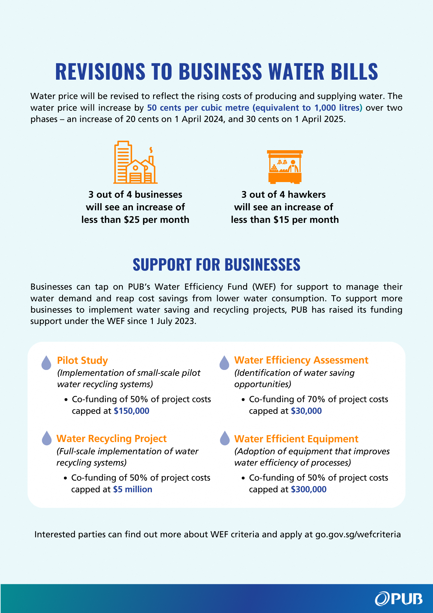 Water Price To Rise From April 2024 Government To Provide Support For   Water Price PR Annex C 3 Revision To Business Bills 