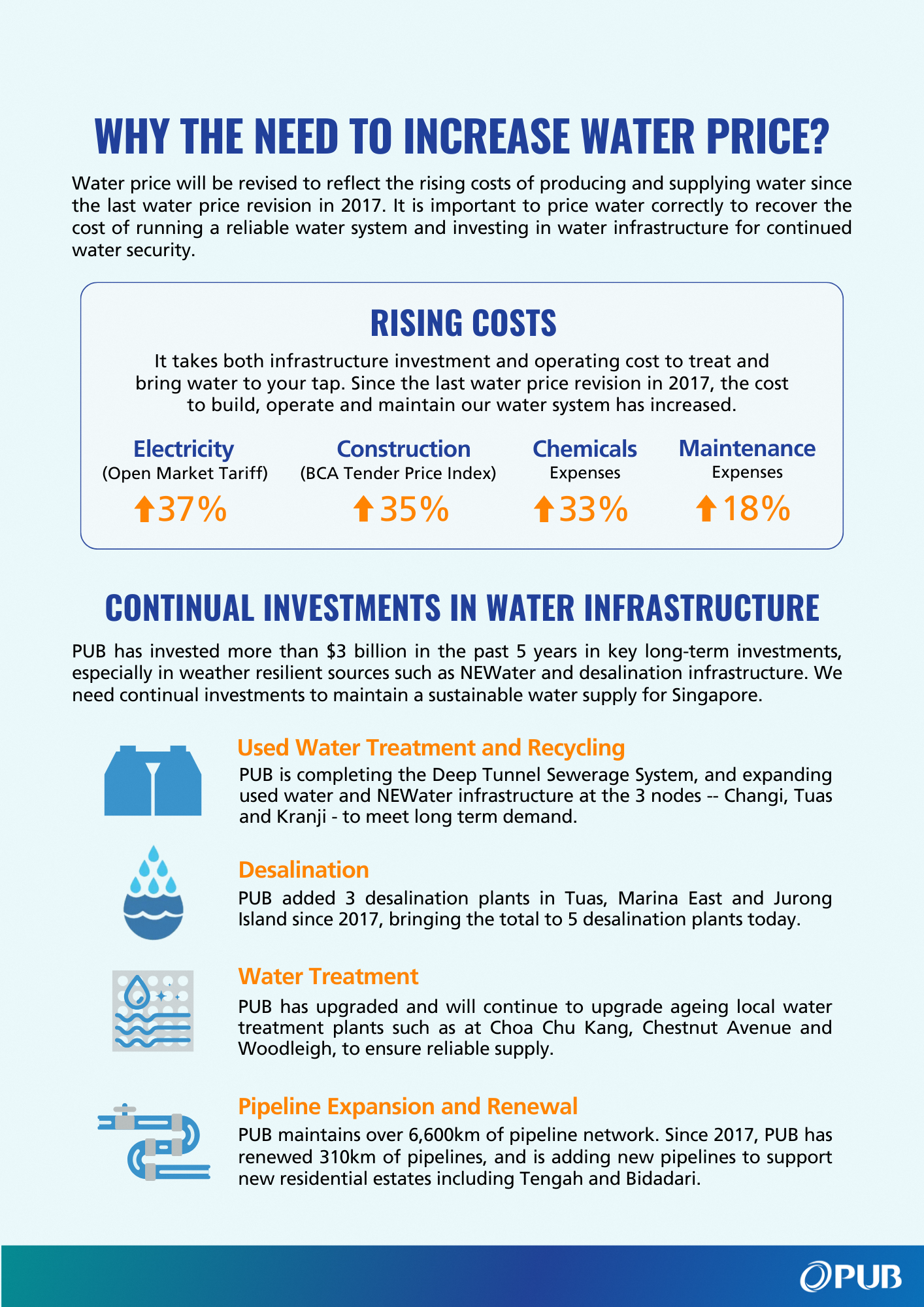 Water Price PR Annex D Why the Need to Increase